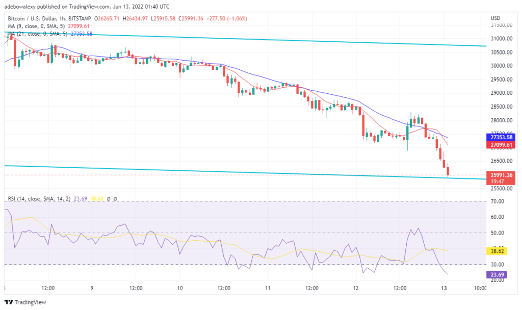 BTC-1H