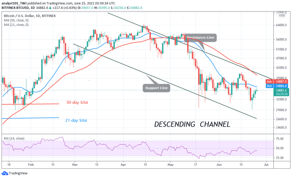 BTC-Inidebitcoin