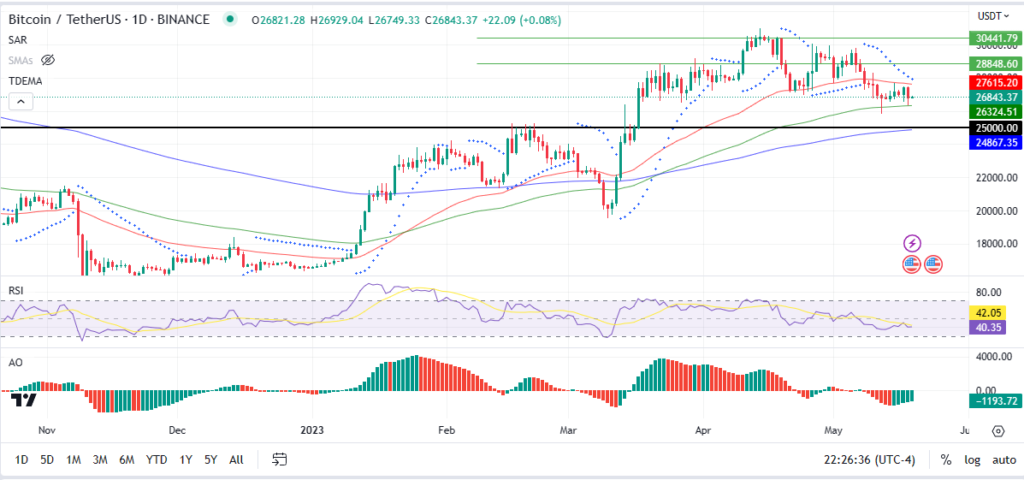 BTC-MAY-19