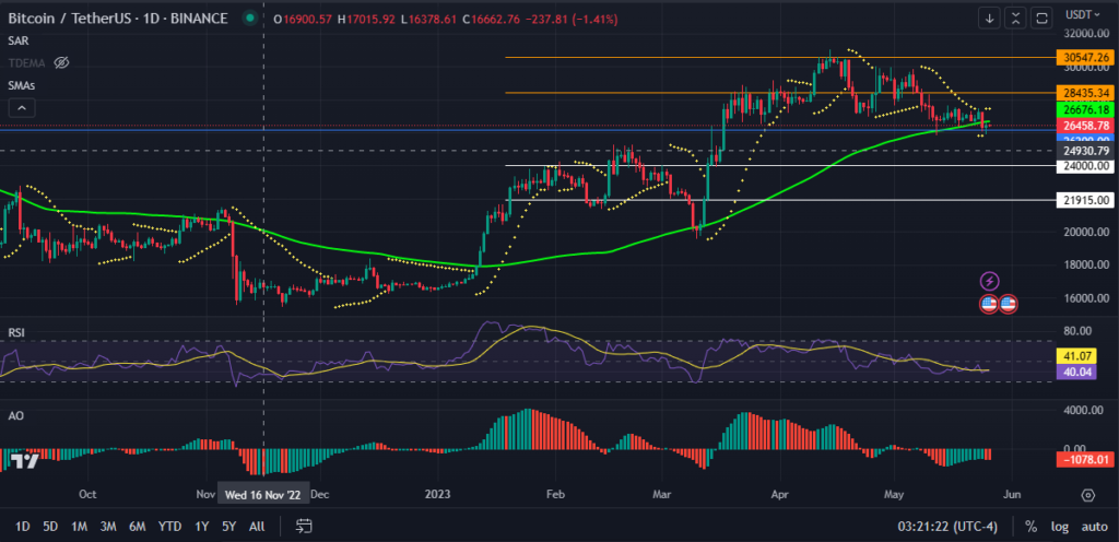 BTC-Price-May-26