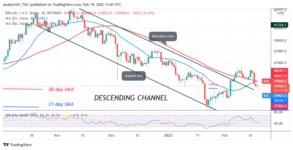 BTCUSD-Daily-Chart