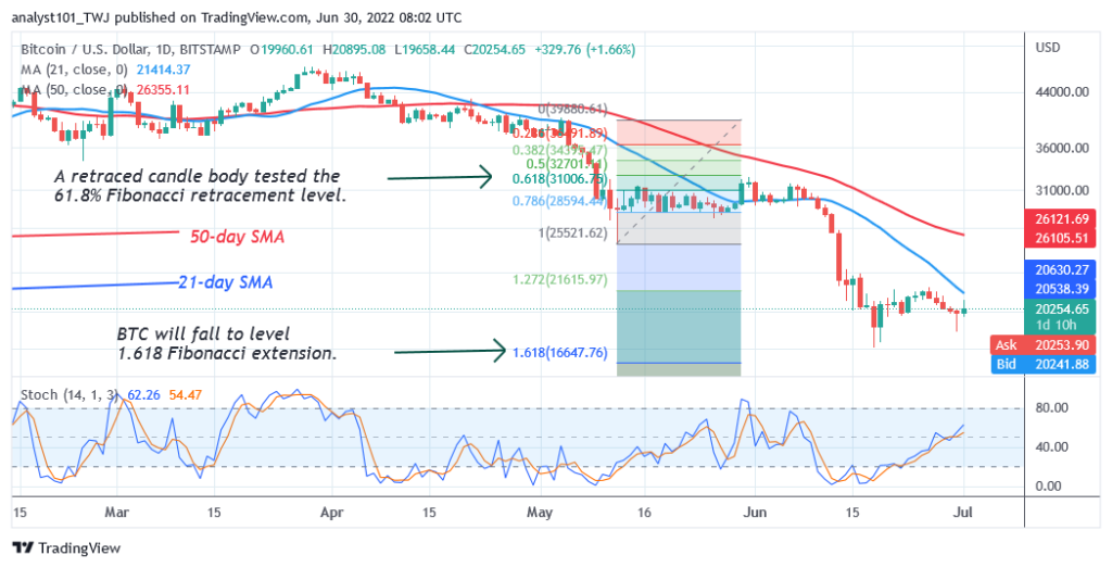 BTCUSD-Daily-Chart-2-June-30-1