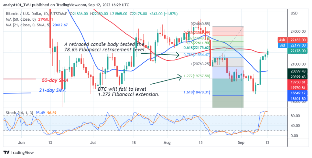 BTCUSD-Daily-Chart-2-September-12