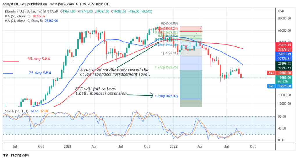 BTCUSD-Weekly-Chart