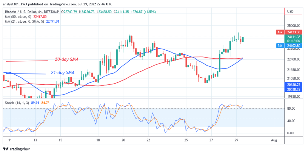 BTCUSD4-Hour-Chart-1