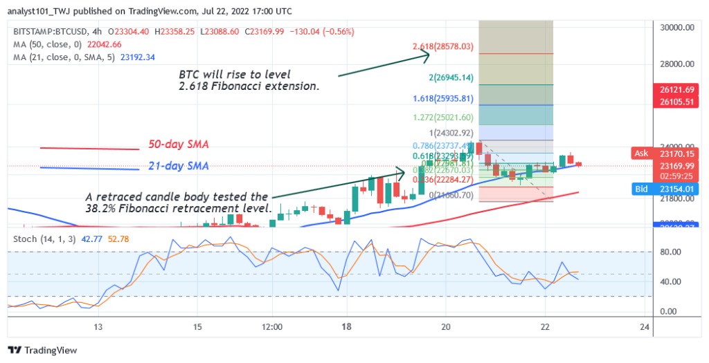 BTCUSD4-Hour-Chart