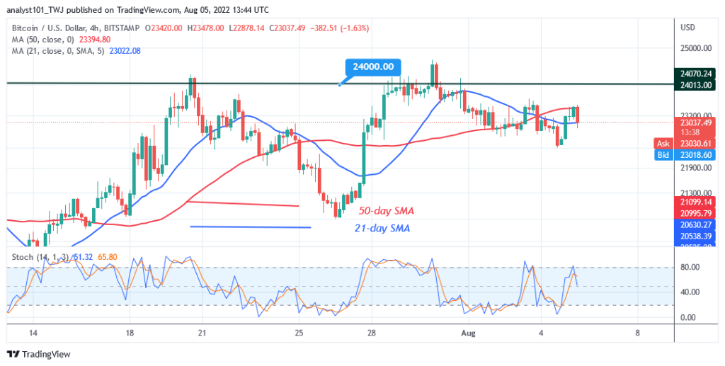 BTCUSD4-Hour-Chart-2