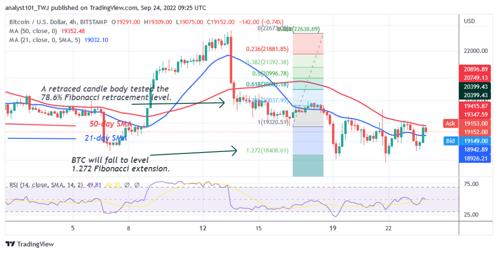 BTCUSD4-Hour-Chart-3