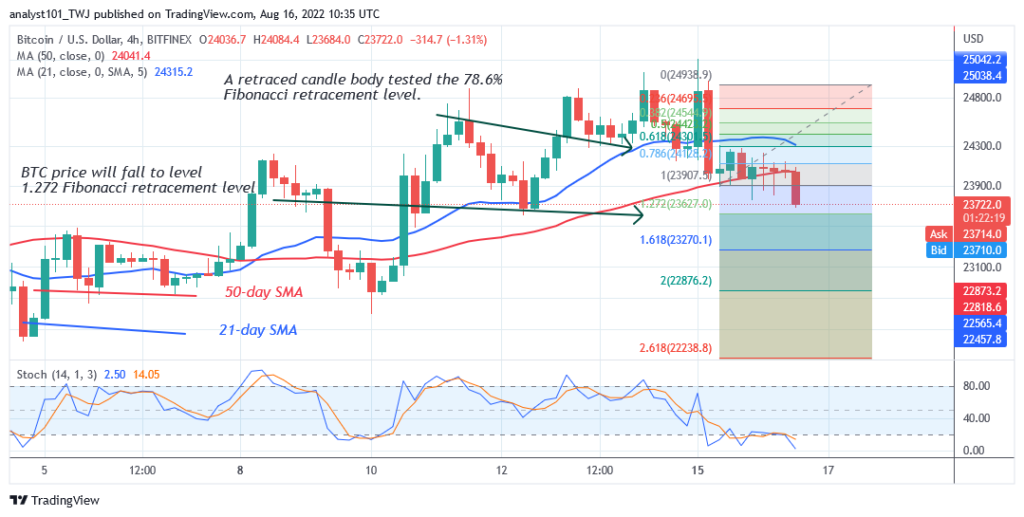 BTCUSD4-Hour-Chart-Ausust-16