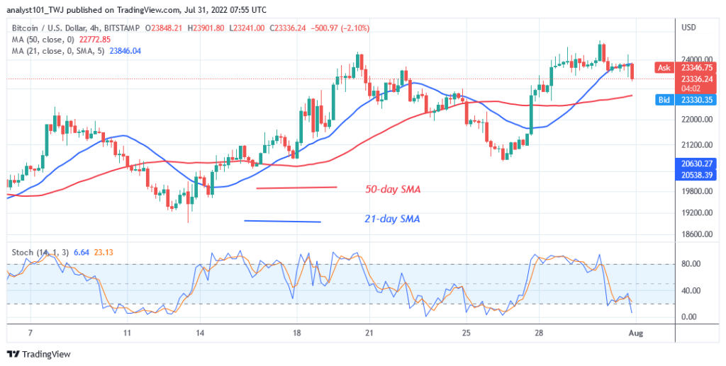 BTCUSD4-Hour-Chart-July-31-1