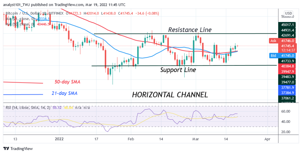 BTCUSDDaily-Chart-