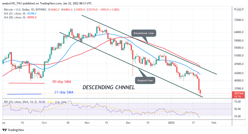 BTCUSDDaily-Chart-10