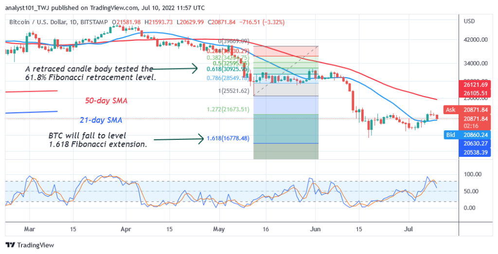 BTCUSDDaily-Chart-2-1-1