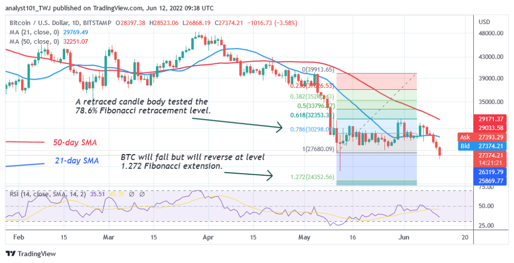 BTCUSDDaily-Chart-2-1-2