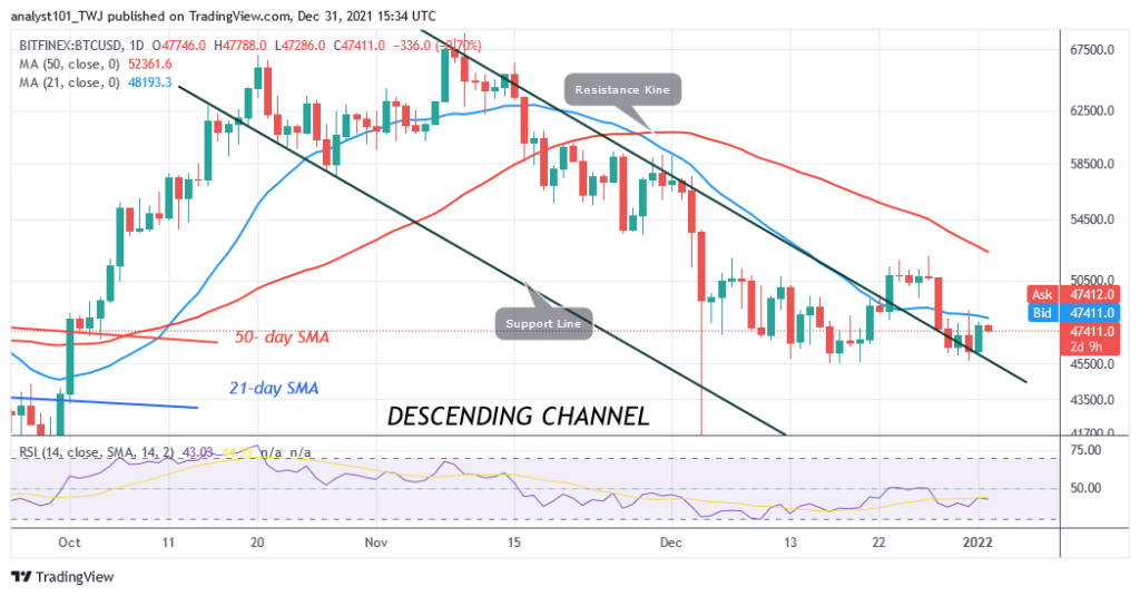 BTCUSDDaily-Chart-2