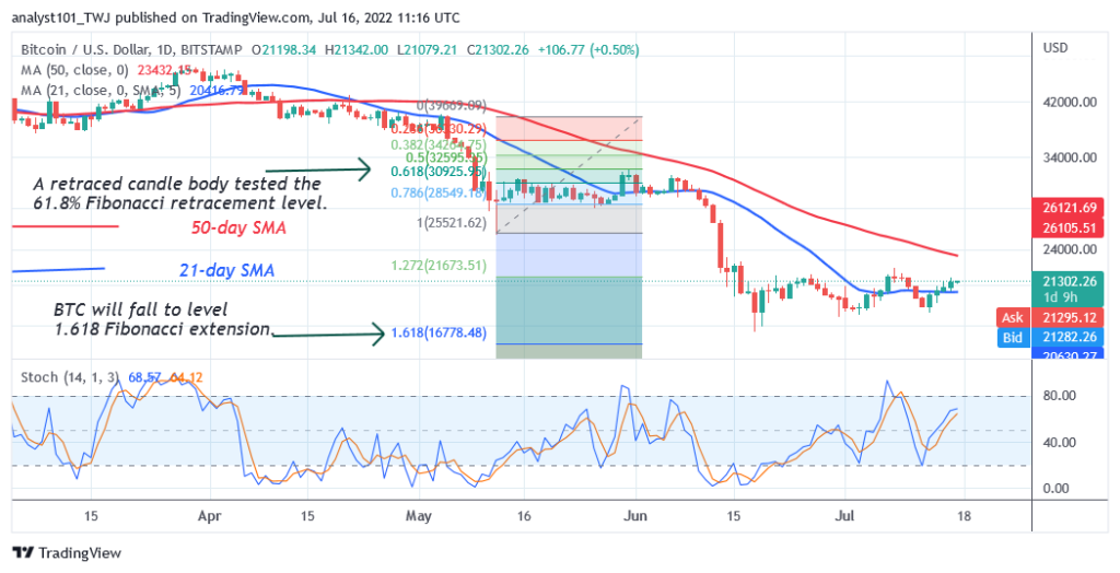 BTCUSDDaily-Chart-2-2-1