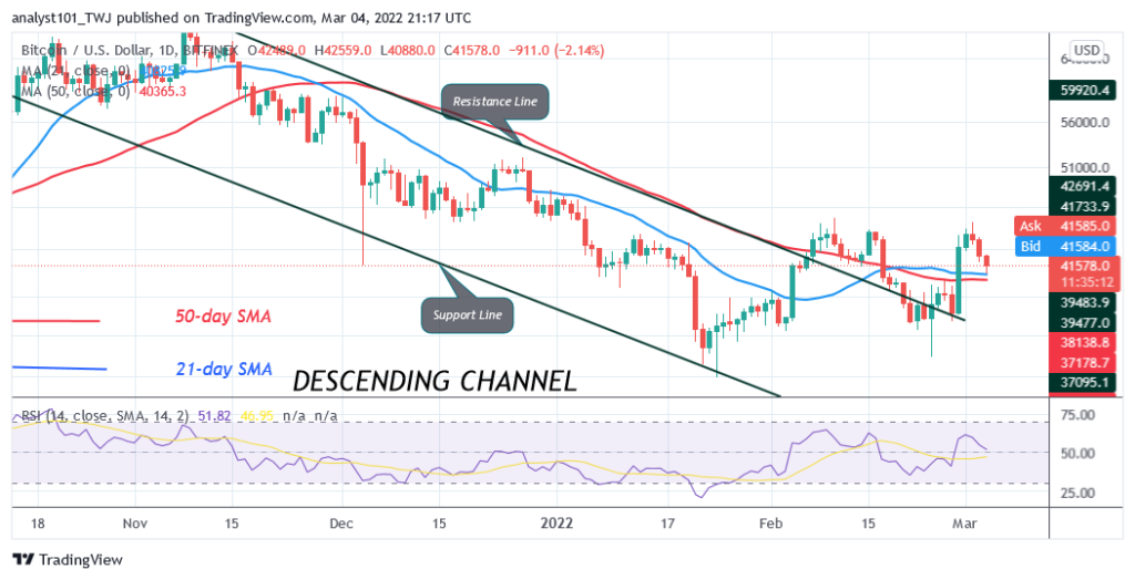 BTCUSDDaily-Chart-2-2