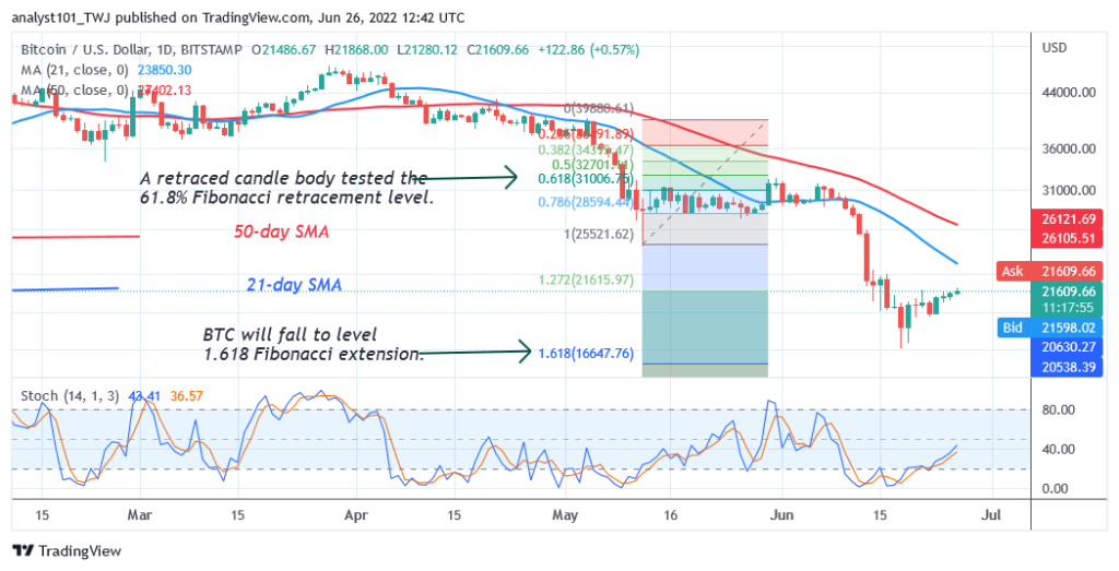 BTCUSDDaily-Chart-2-2-2