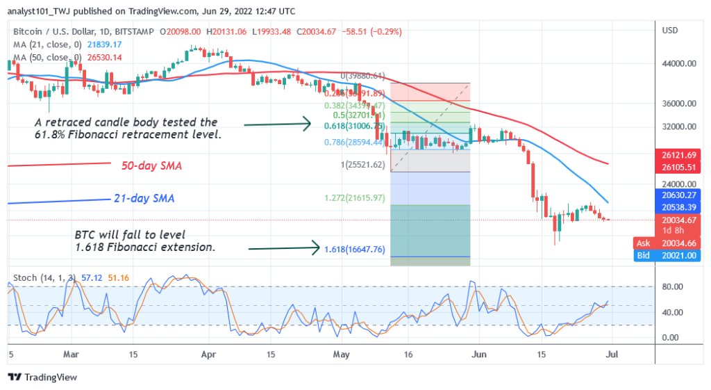 BTCUSDDaily-Chart-2-3-1