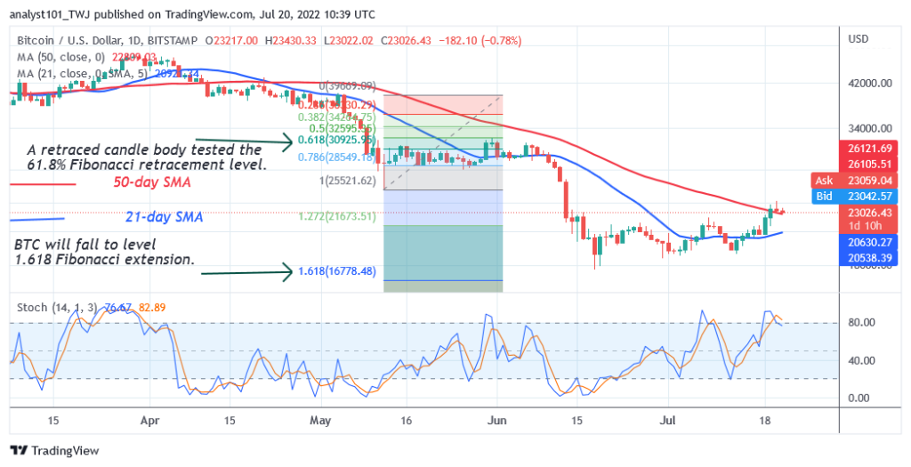 BTCUSDDaily-Chart-2-3