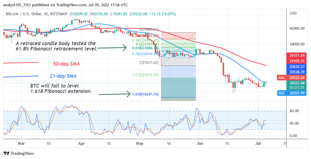 BTCUSDDaily-Chart-2-5