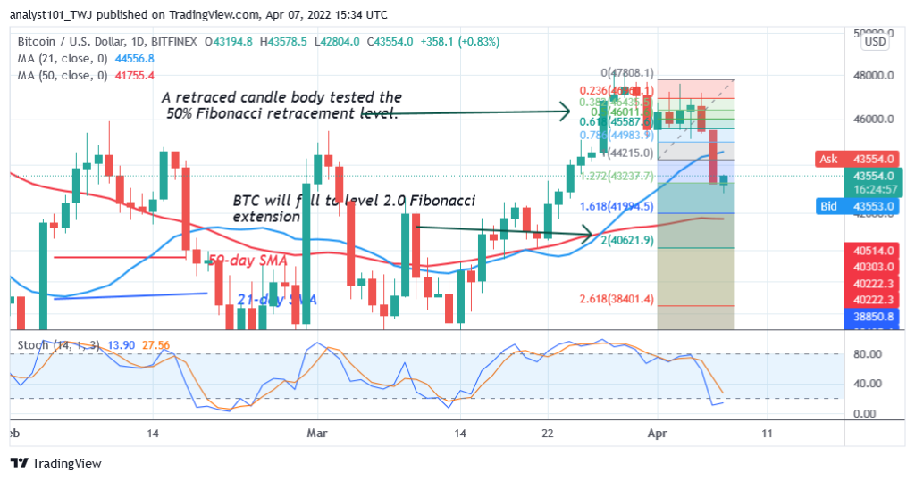 BTCUSDDaily-Chart-2-April-7