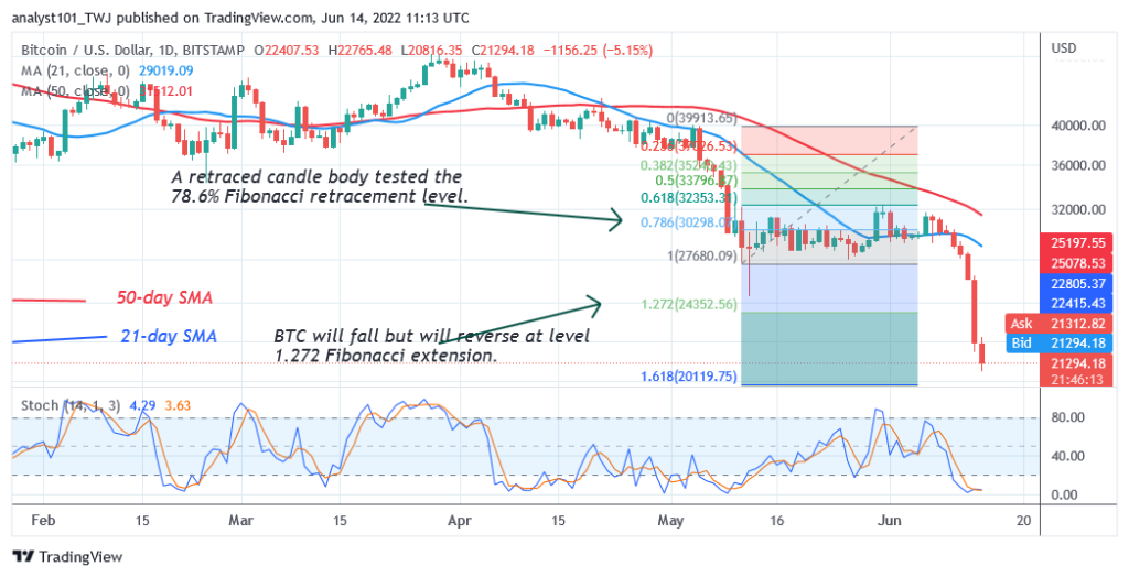 BTCUSDDaily-Chart-2-June-14