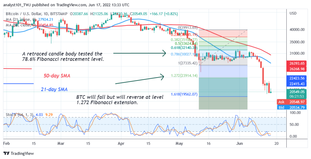 BTCUSDDaily-Chart-2-June-17