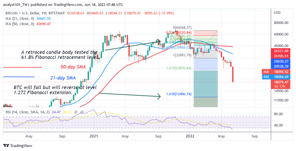 BTCUSDDaily-Chart-2-June-18