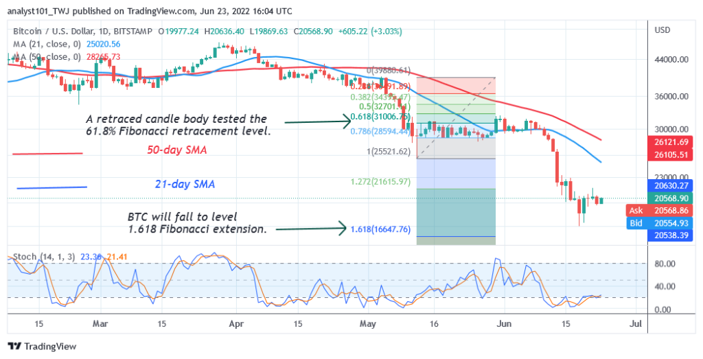 BTCUSDDaily-Chart-2-June-23