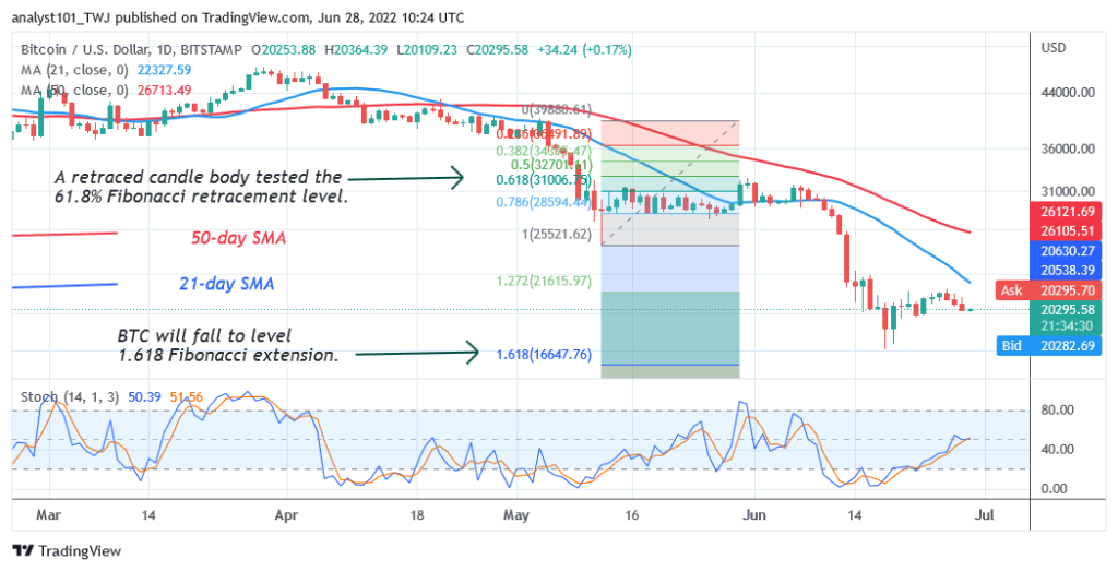 BTCUSDDaily-Chart-2-June-28