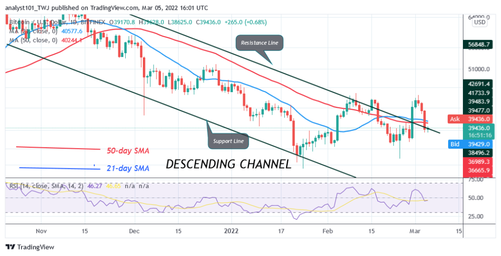 BTCUSDDaily-Chart-3-2