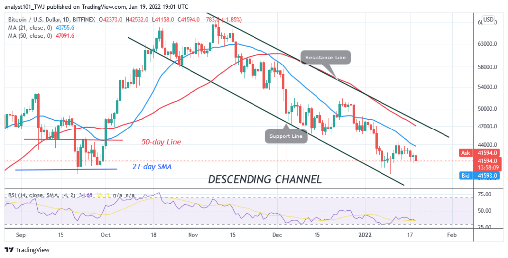 BTCUSDDaily-Chart-8