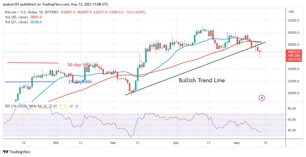 BTCUSDDaily-Chart-E28093-May-12