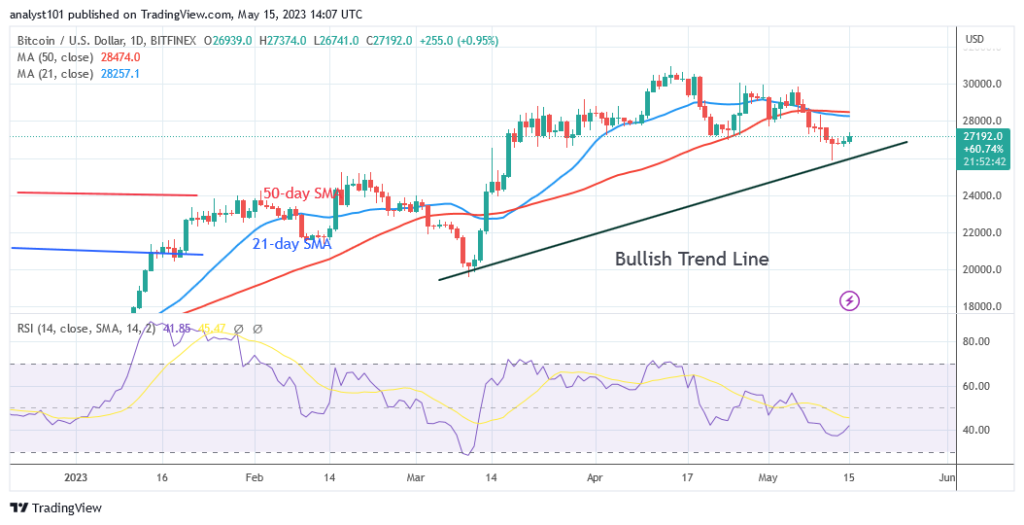 BTCUSDDaily-Chart-E28093-May-15