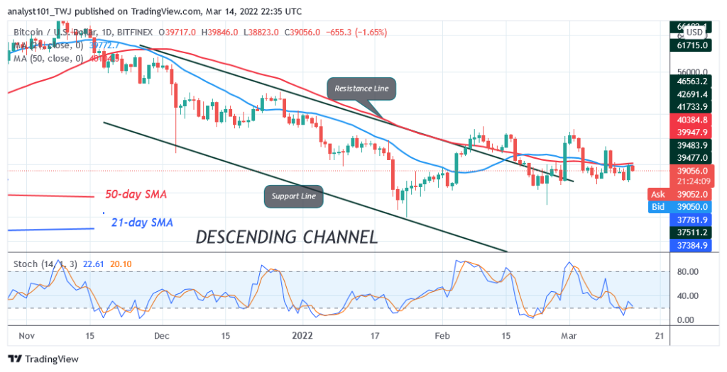 BTCUSDDaily-Chart-March-14