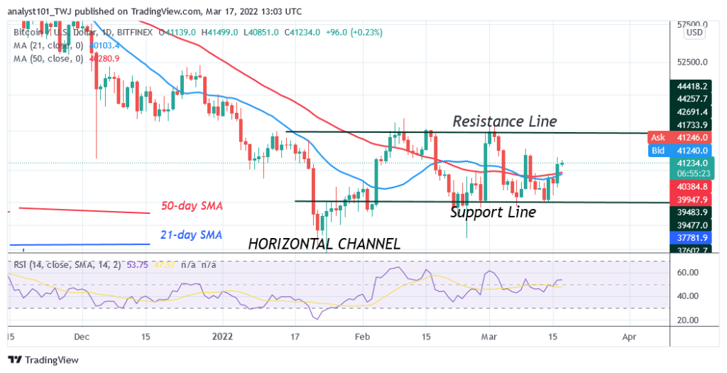 BTCUSDDaily-Chart-March-17