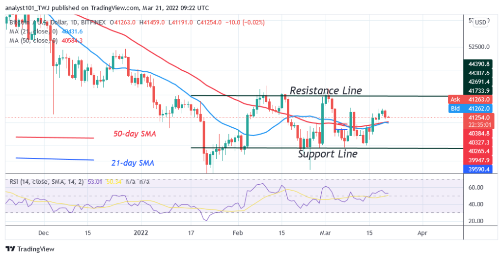 BTCUSDDaily-Chart-March-21