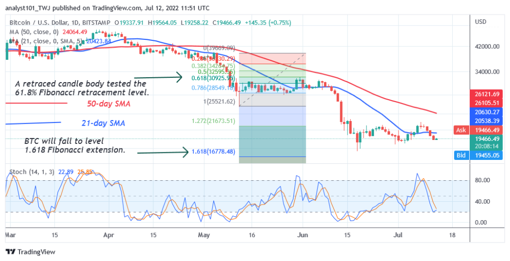 BTCUSDDaily-Chart2-1