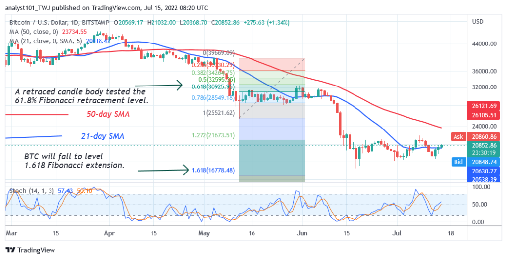 BTCUSDDaily-Chart2-2