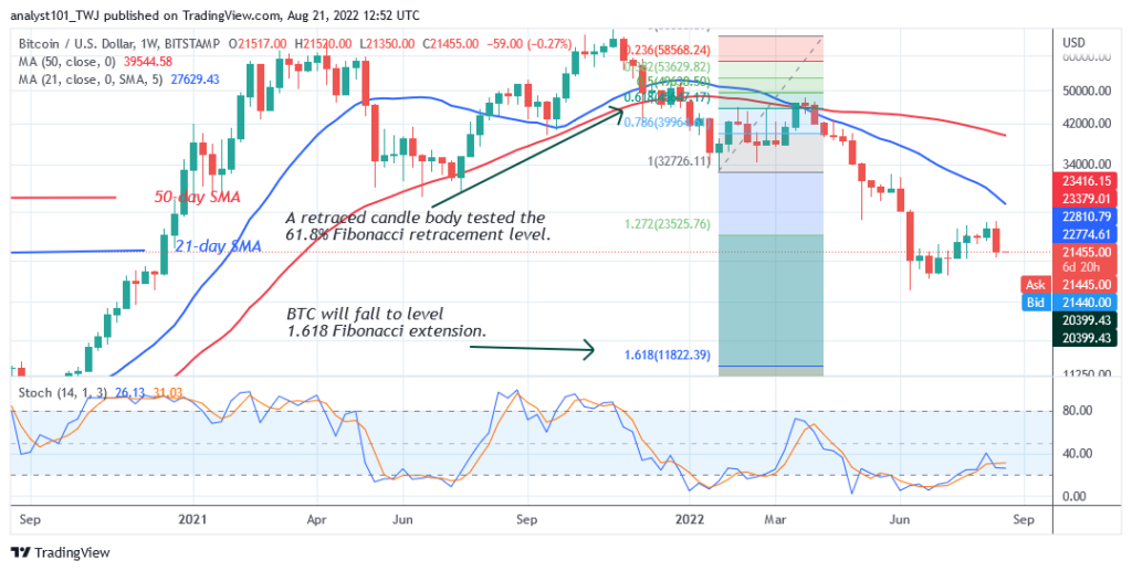 BTCUSDWeekly