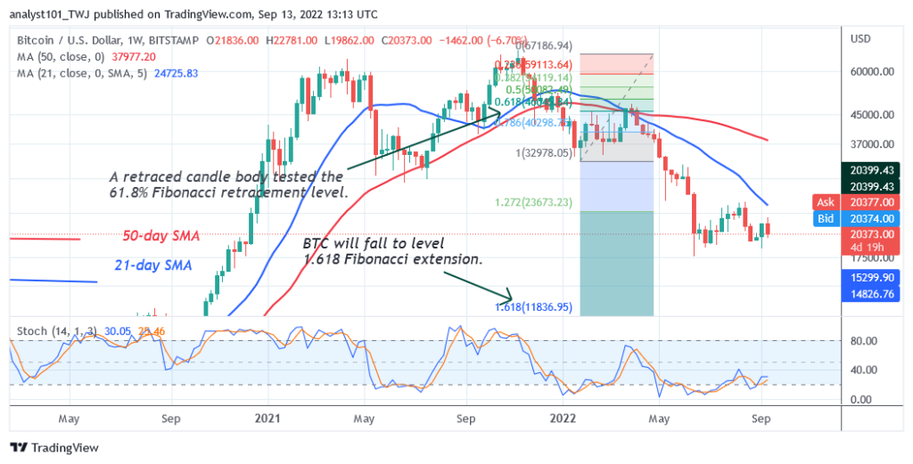 BTCUSDWeekly-Chart-1