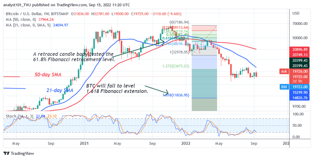 BTCUSDWeekly-Chart-2