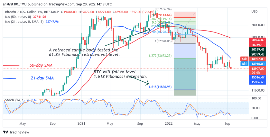 BTCUSDWeekly-Chart-3