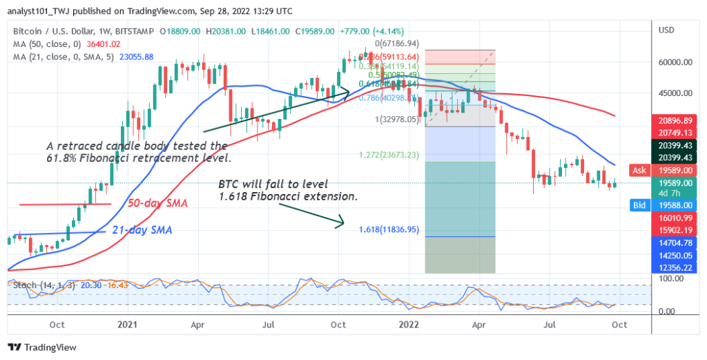 BTCUSDWeekly-Chart-4-1