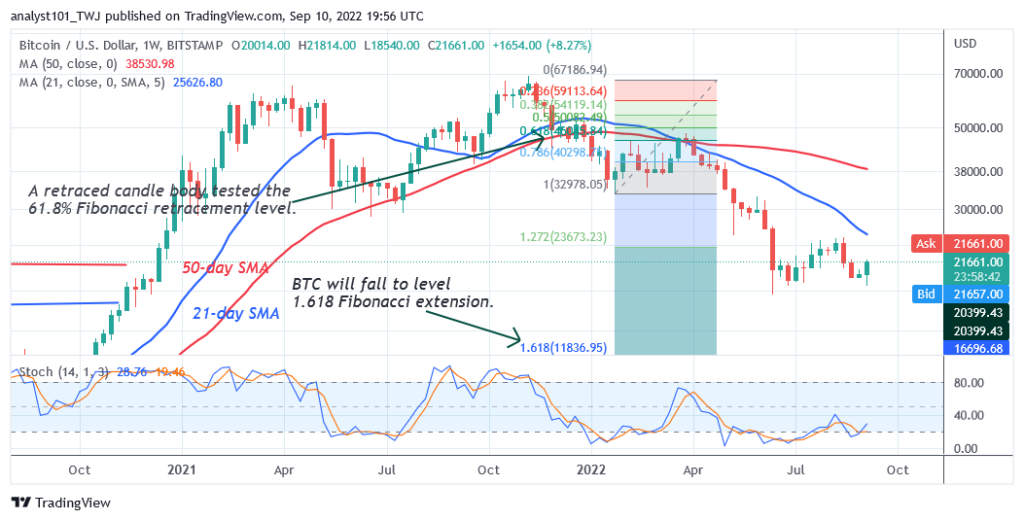 BTCUSDWeekly-Chart-4