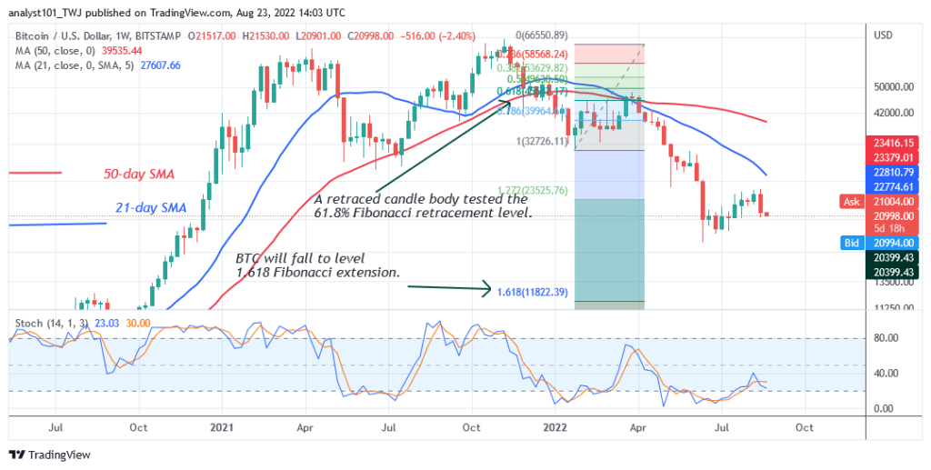 BTCUSDWeekly-Chart-August-23