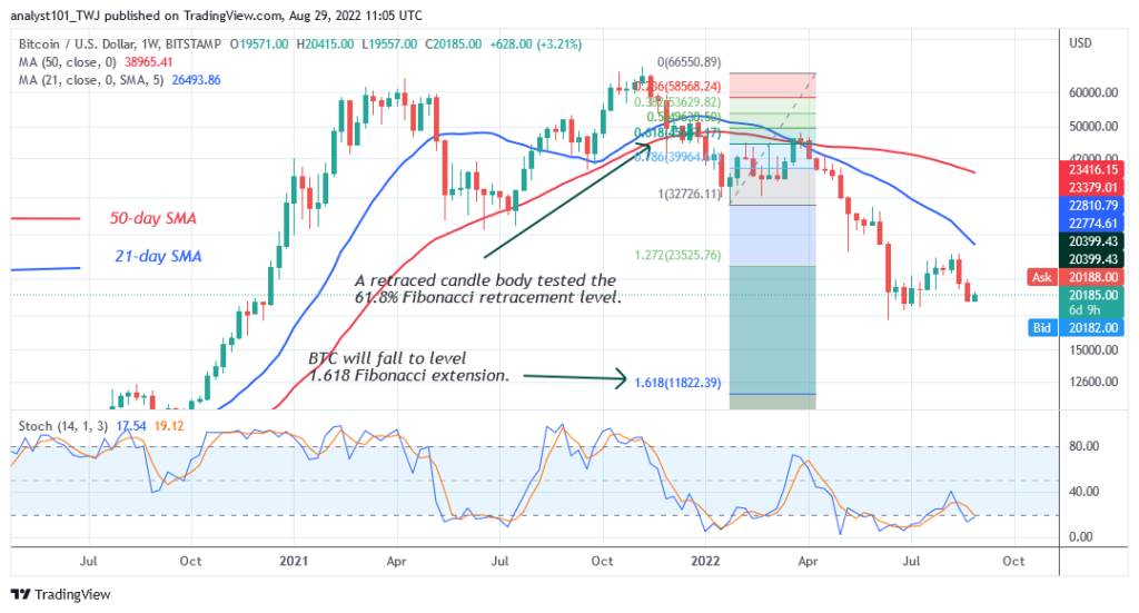 BTCUSDWeekly-Chart-August-29