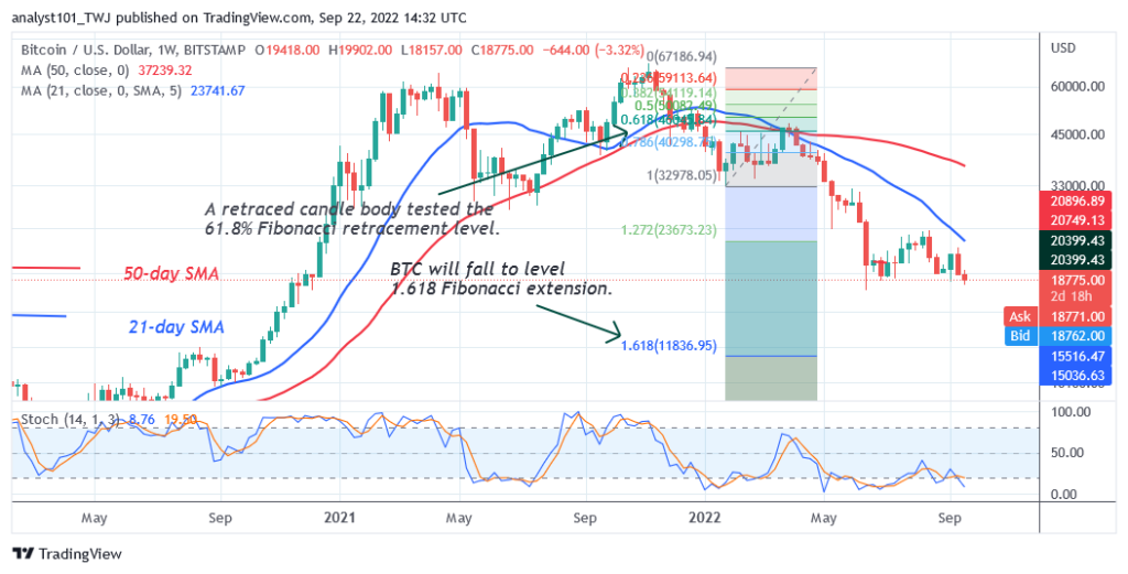 BTCUSDWeekly-Chart-September-22