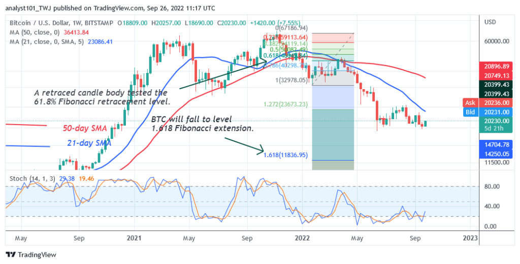 BTCUSDWeekly-Chart-September-26